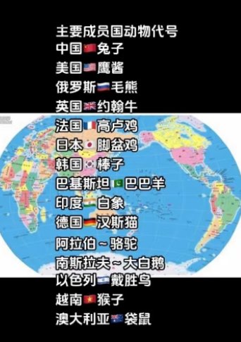一些国家的动物代号(05040890040805)