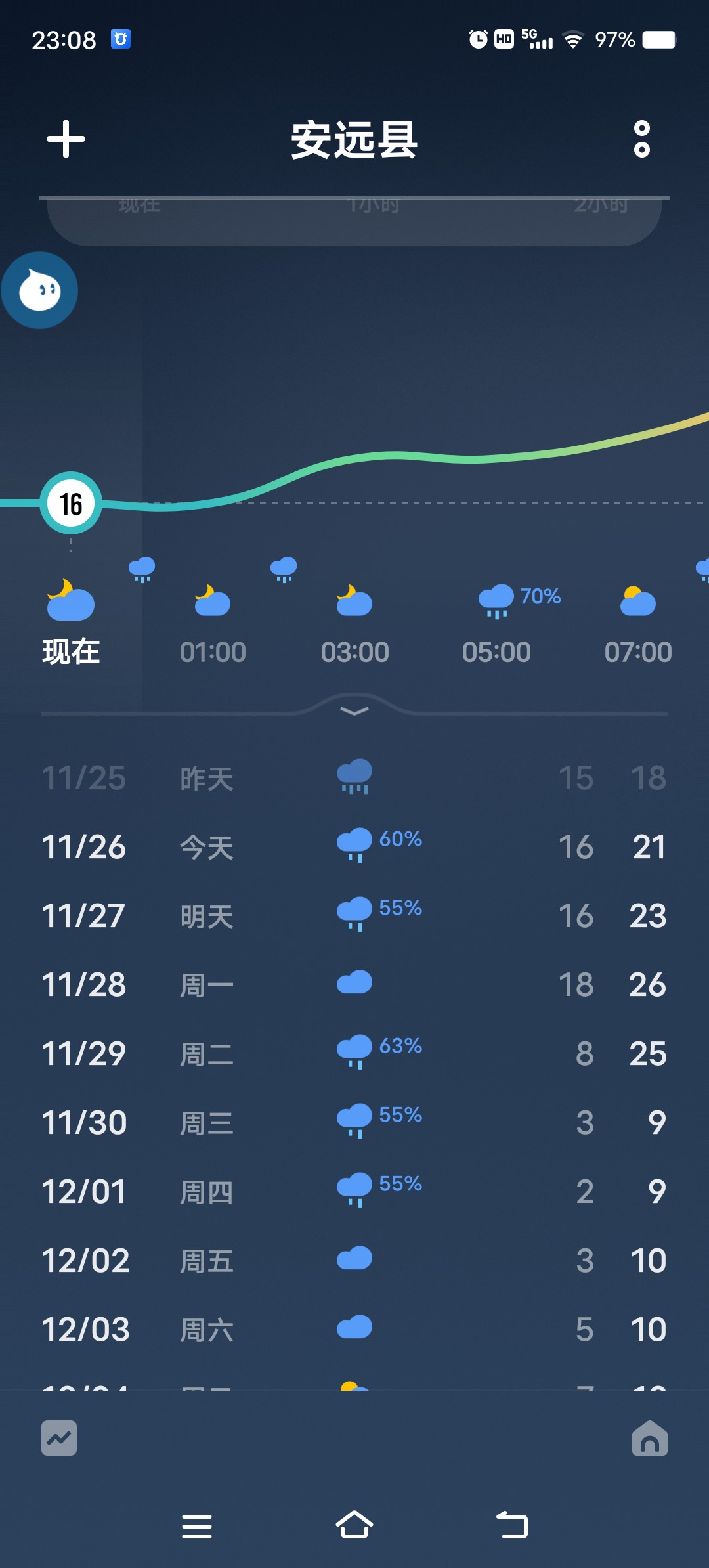 安远天气天气大全