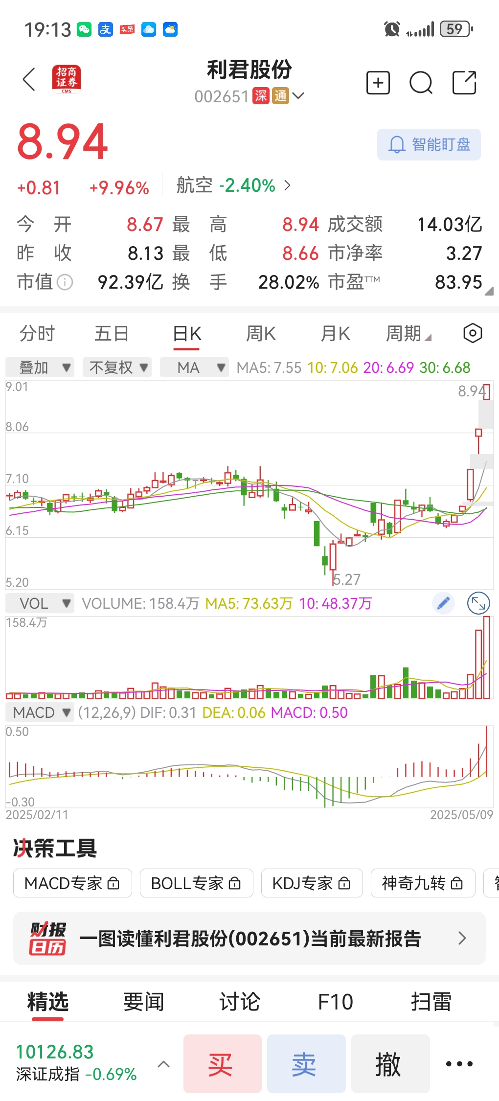 反包龙头股票分析