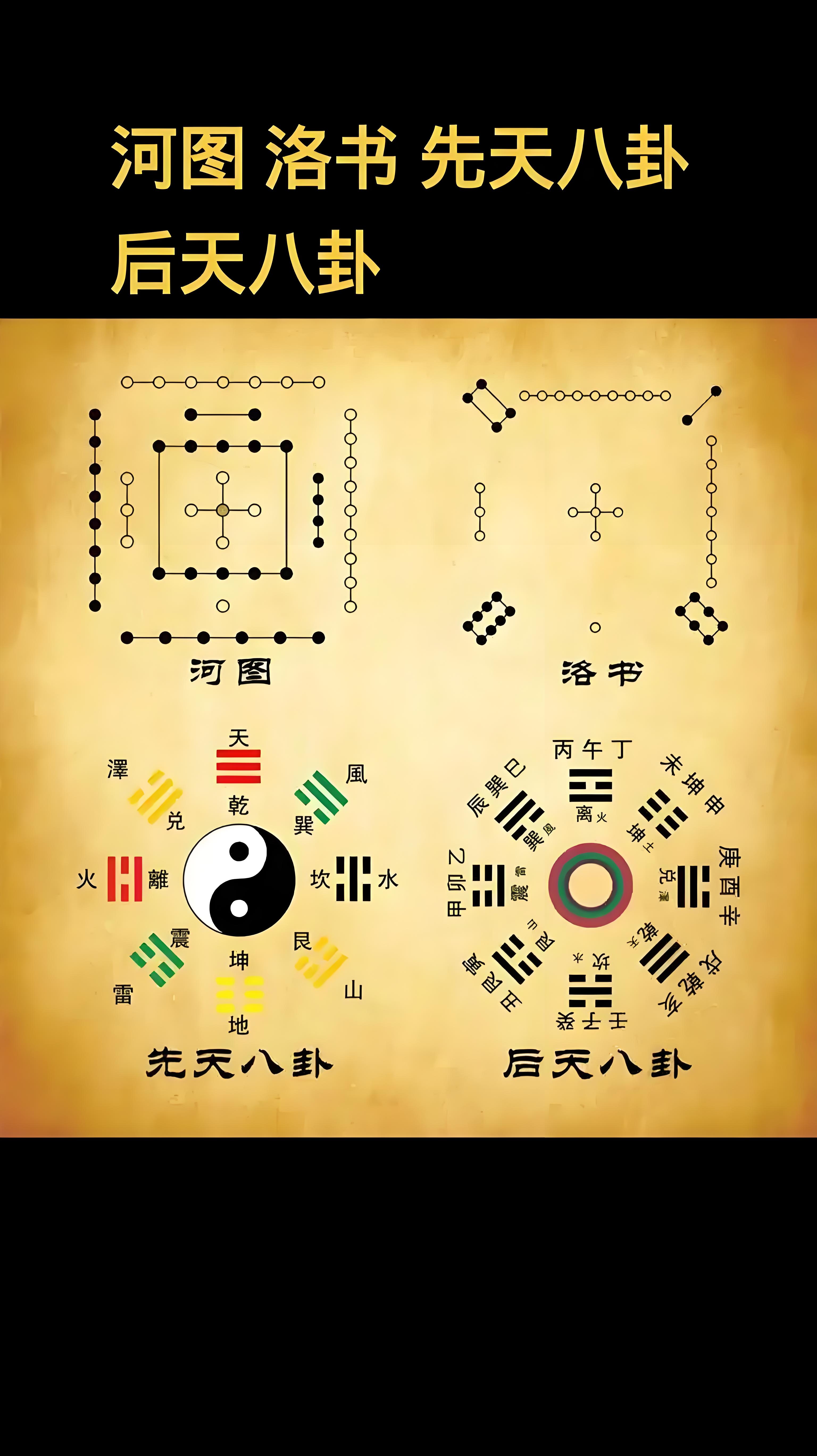 第四十七章:一 资源整合