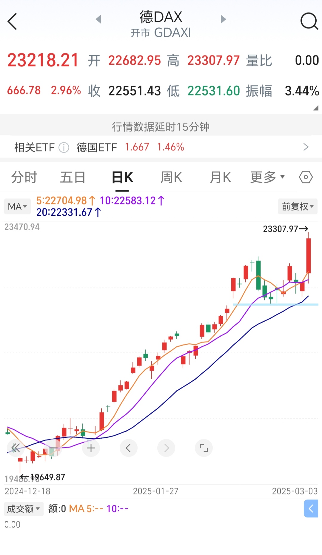 德生科技的股票代码财经须知