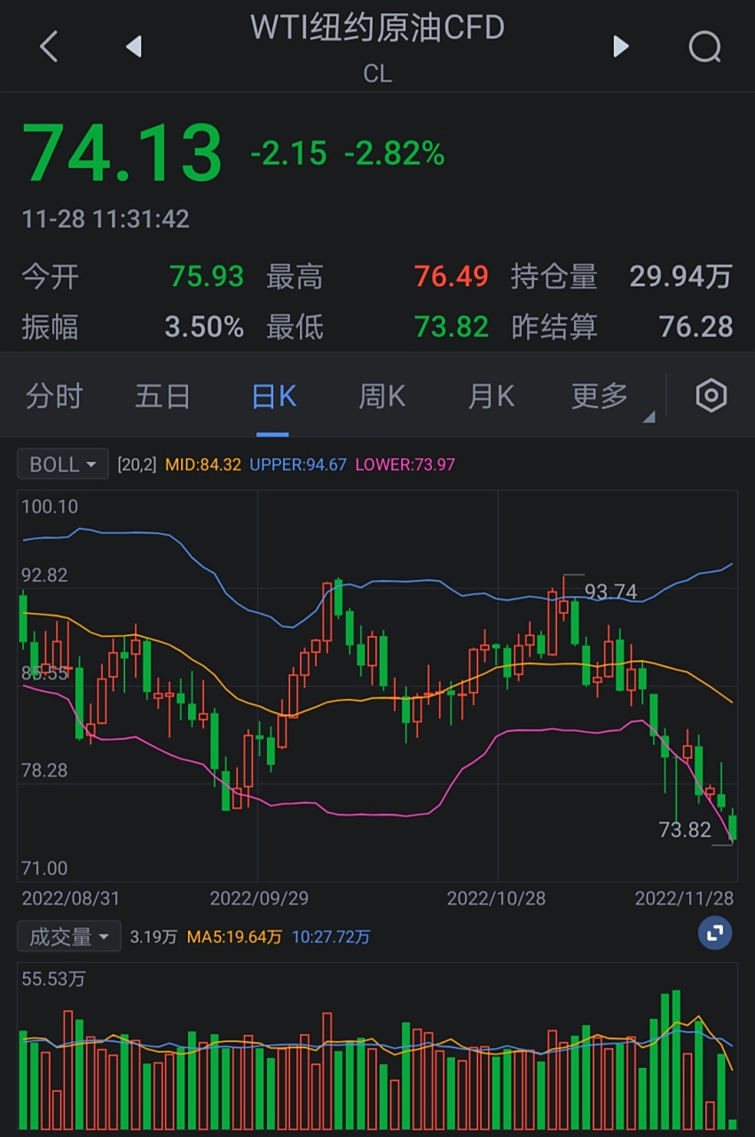 原油电子股票分析