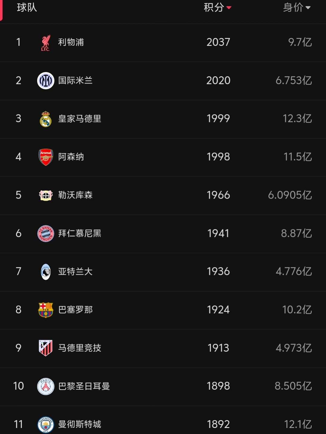 关于乐鱼体育:足球俱乐部排名，谁是世界第一？的信息