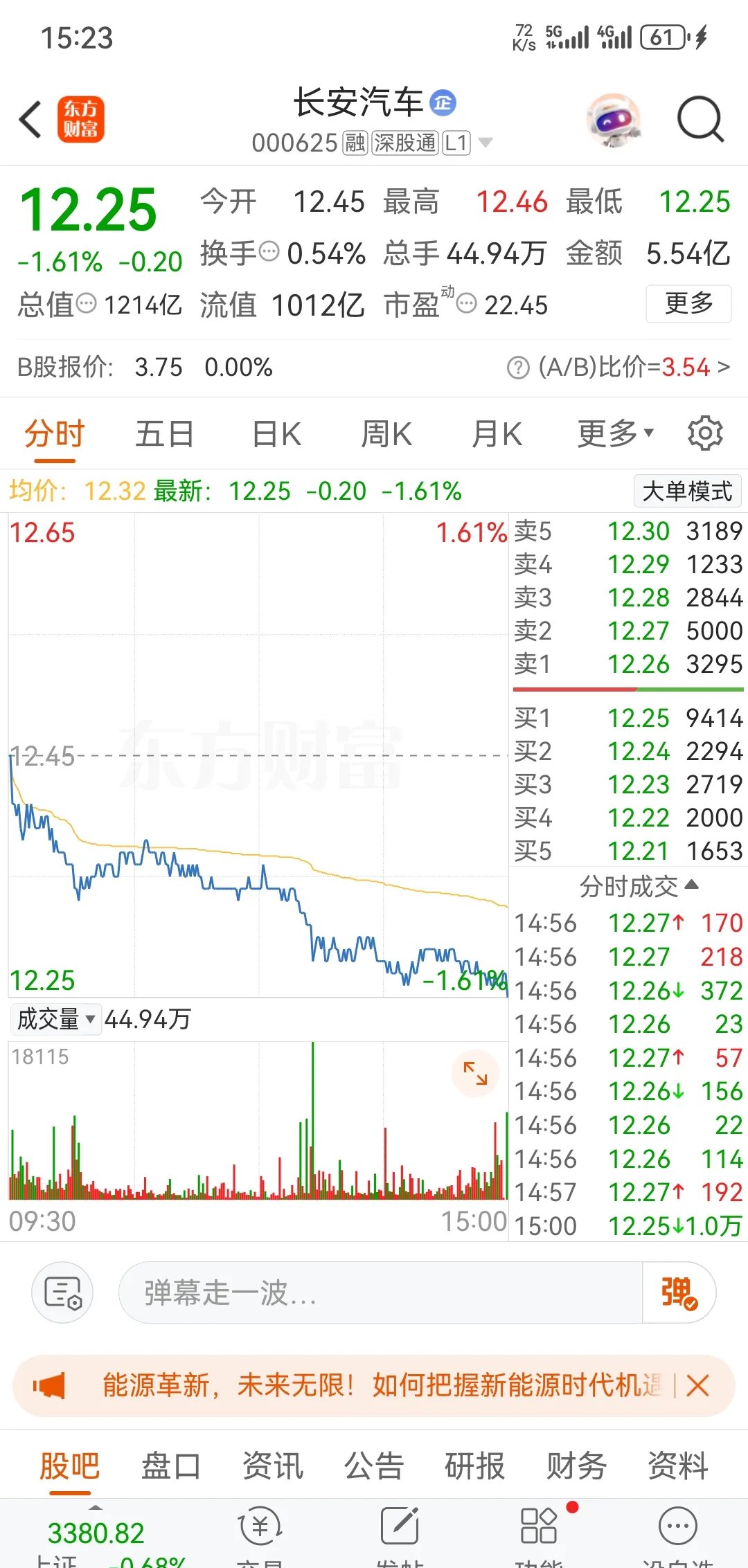长安汽车股票两周分析