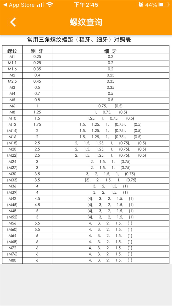 常用螺纹螺距表