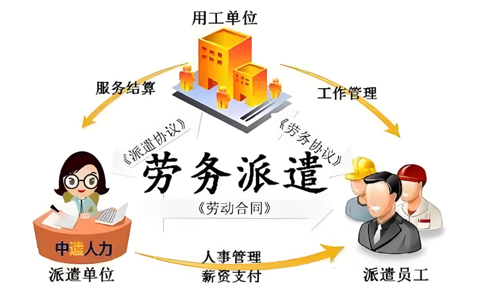 武义县一个新手怎么做劳务中介的最新政策(2025年武义县一个新手怎么做劳务中介工作分享)