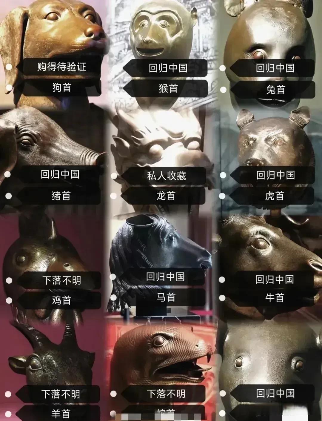 一图看明白圆明园十二兽首的下落