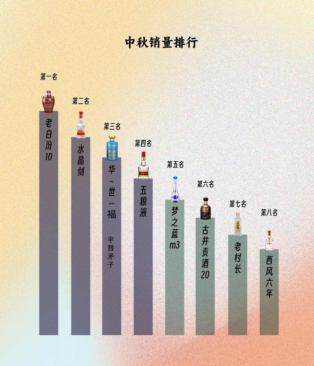 2018年白酒企业营收排行榜，2018中国白酒销量排名