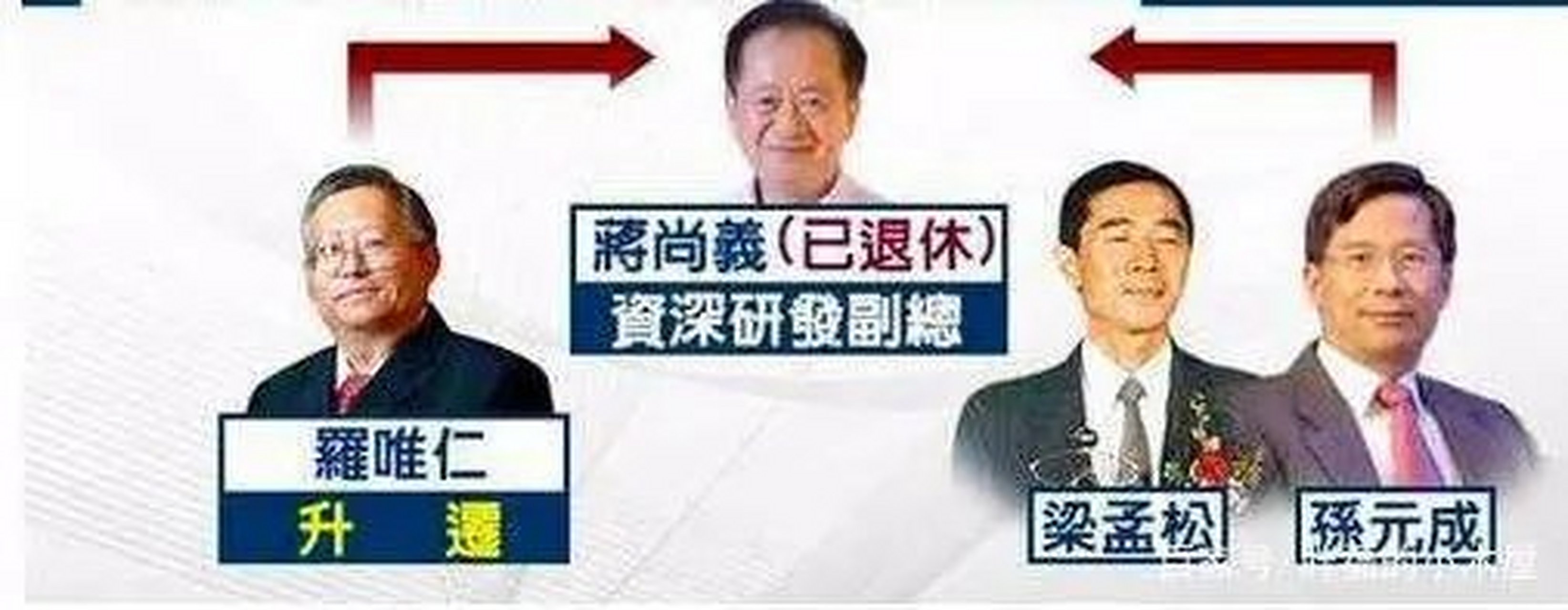 蒋尚义确认回归中芯国际出任副董事长,同时传中芯联席ceo梁孟松此前毫
