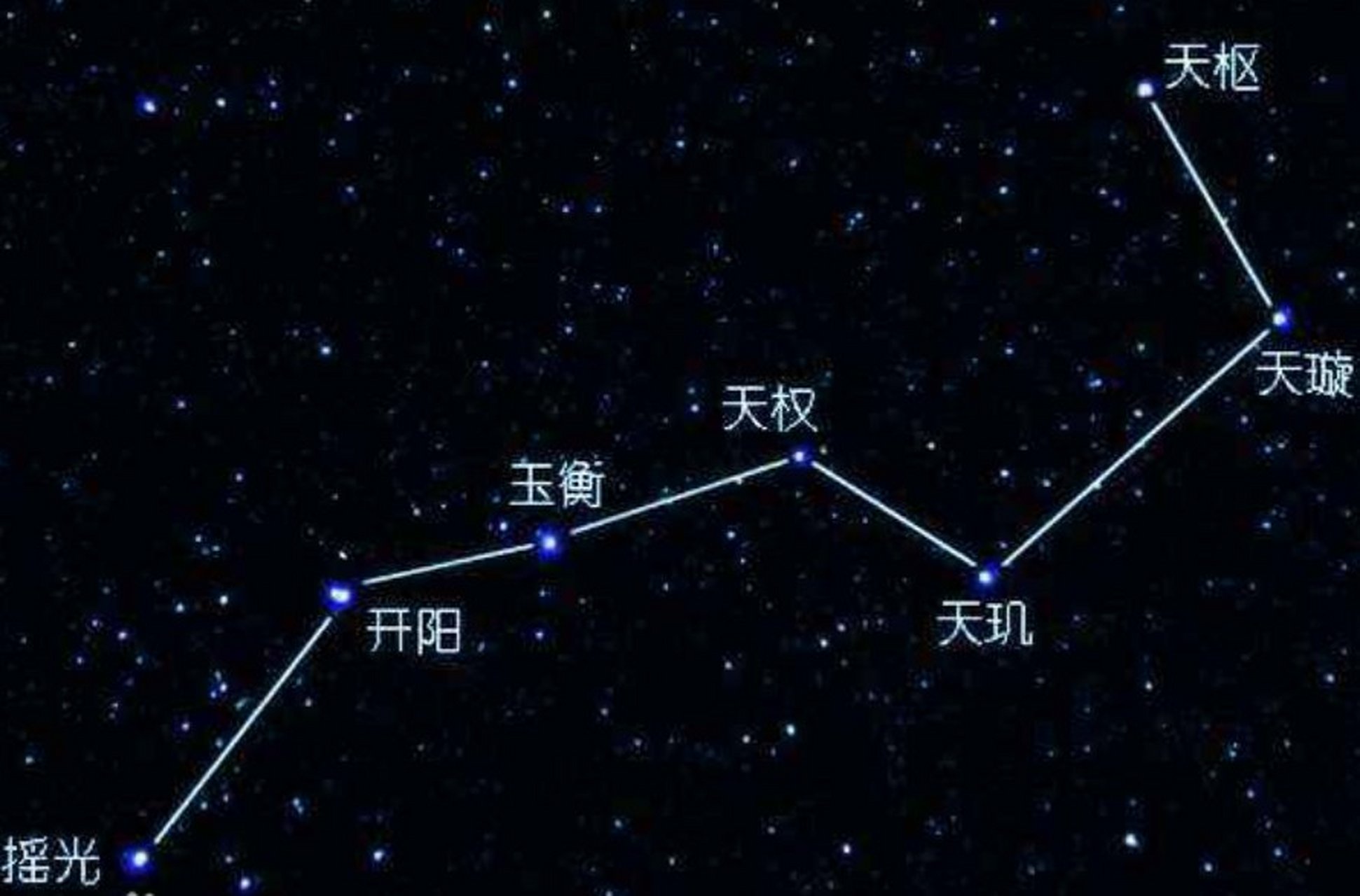 北斗七星阵全名为天罡北斗七星阵,该阵法来自传统文学作品中的七星阵