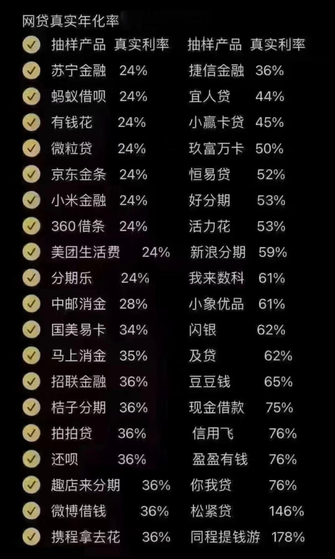 中国最大p2p借贷平台(中国最大p2p借贷平台是哪个)