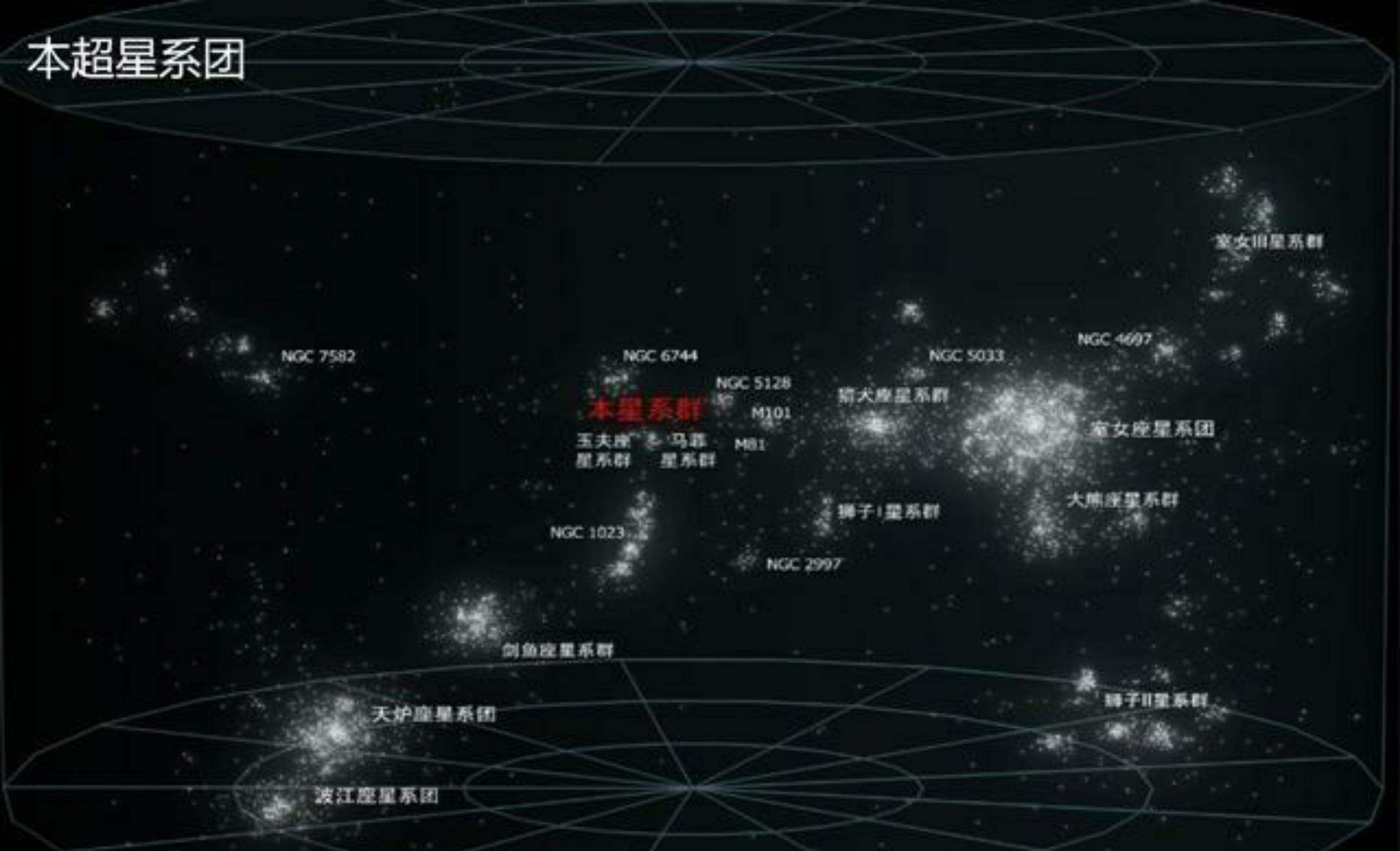 从大到小依次是【本朝星系团【本星系群【银河系】