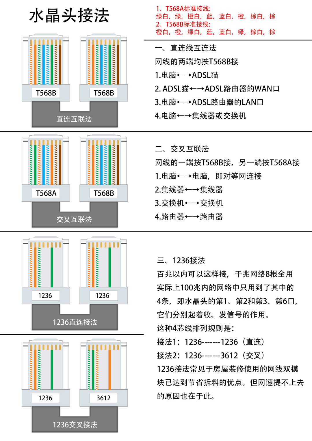 网线水晶头的正确接法图片