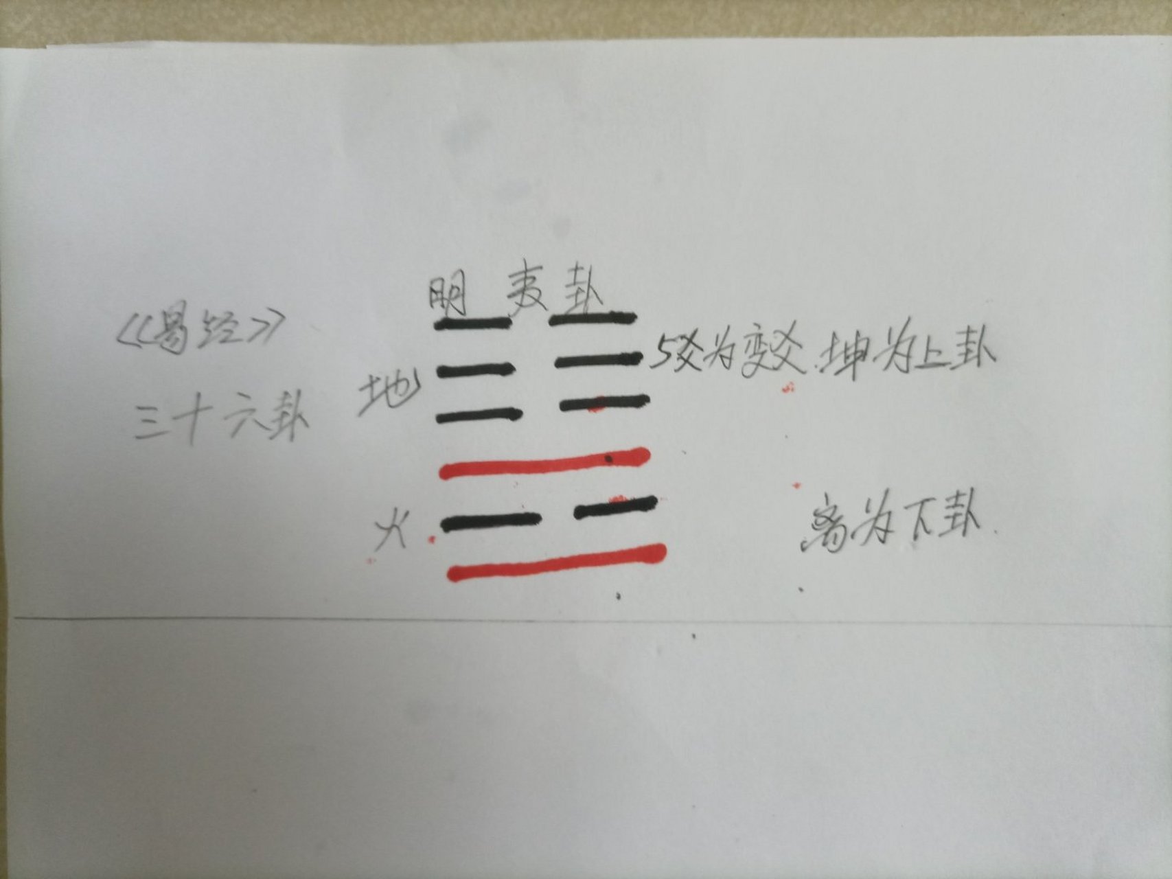 周易#易经#易友学易#《易经》三十六卦:地火明夷卦:  明夷卦爻辞的