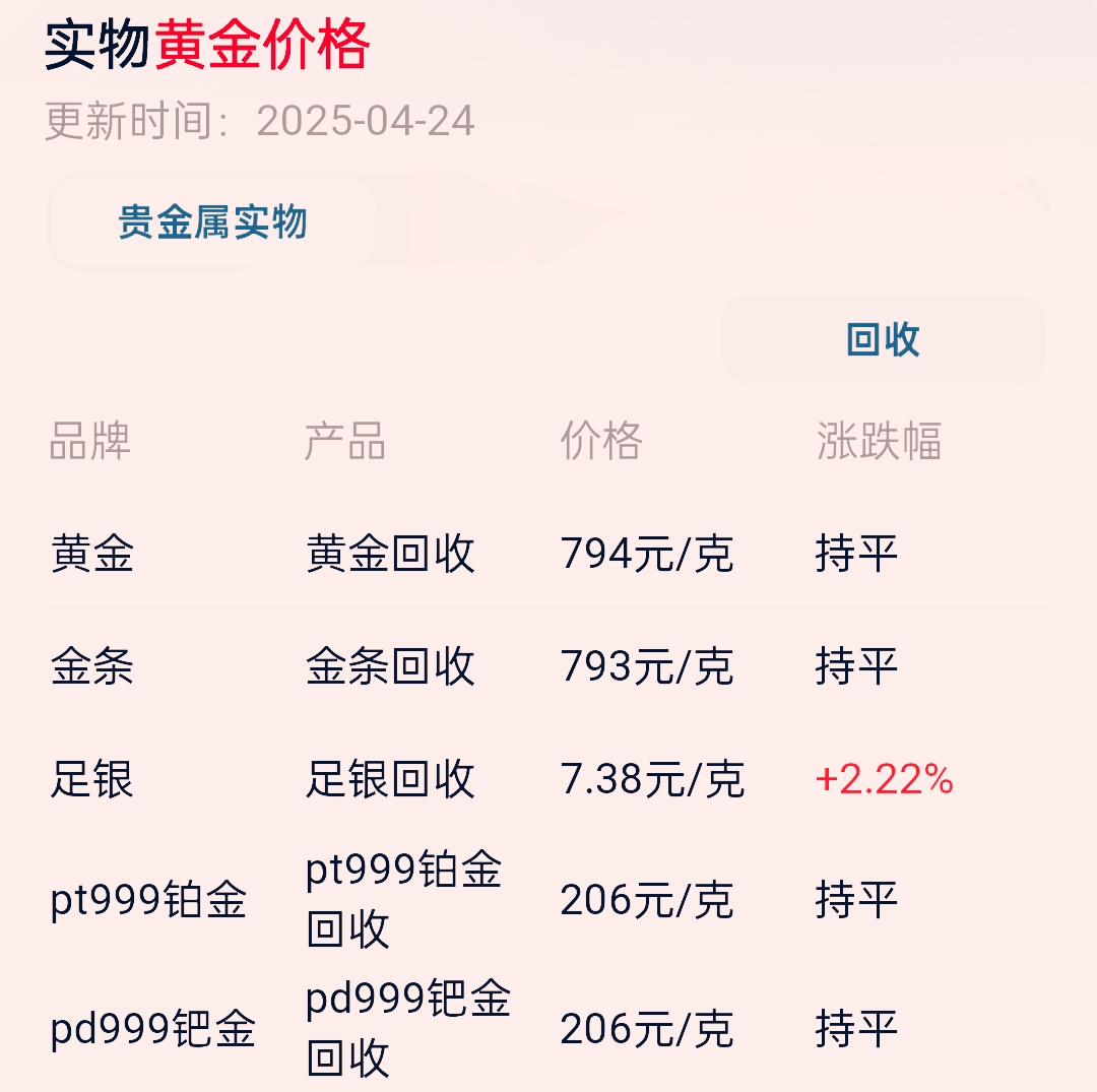 金色财经官网行情(今日国际黄金实时行情走势)