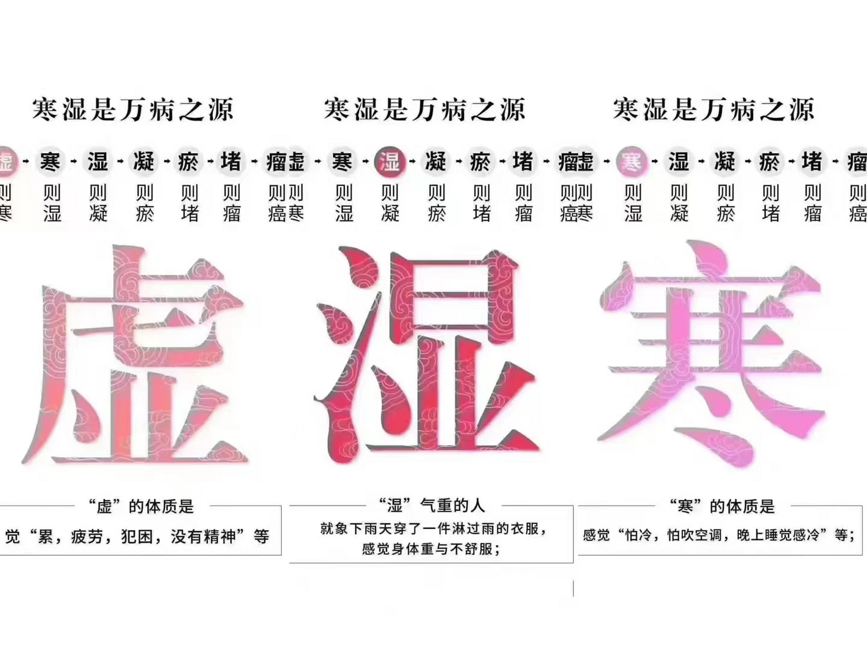 夏季是排湿,排寒,养阳,调理身体的好时节,正所谓冬病夏治.