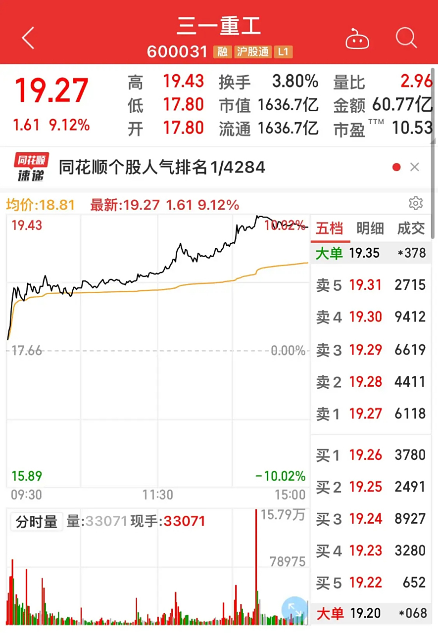 31重工股票行情