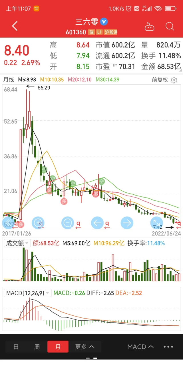 苏宁易购股票图片