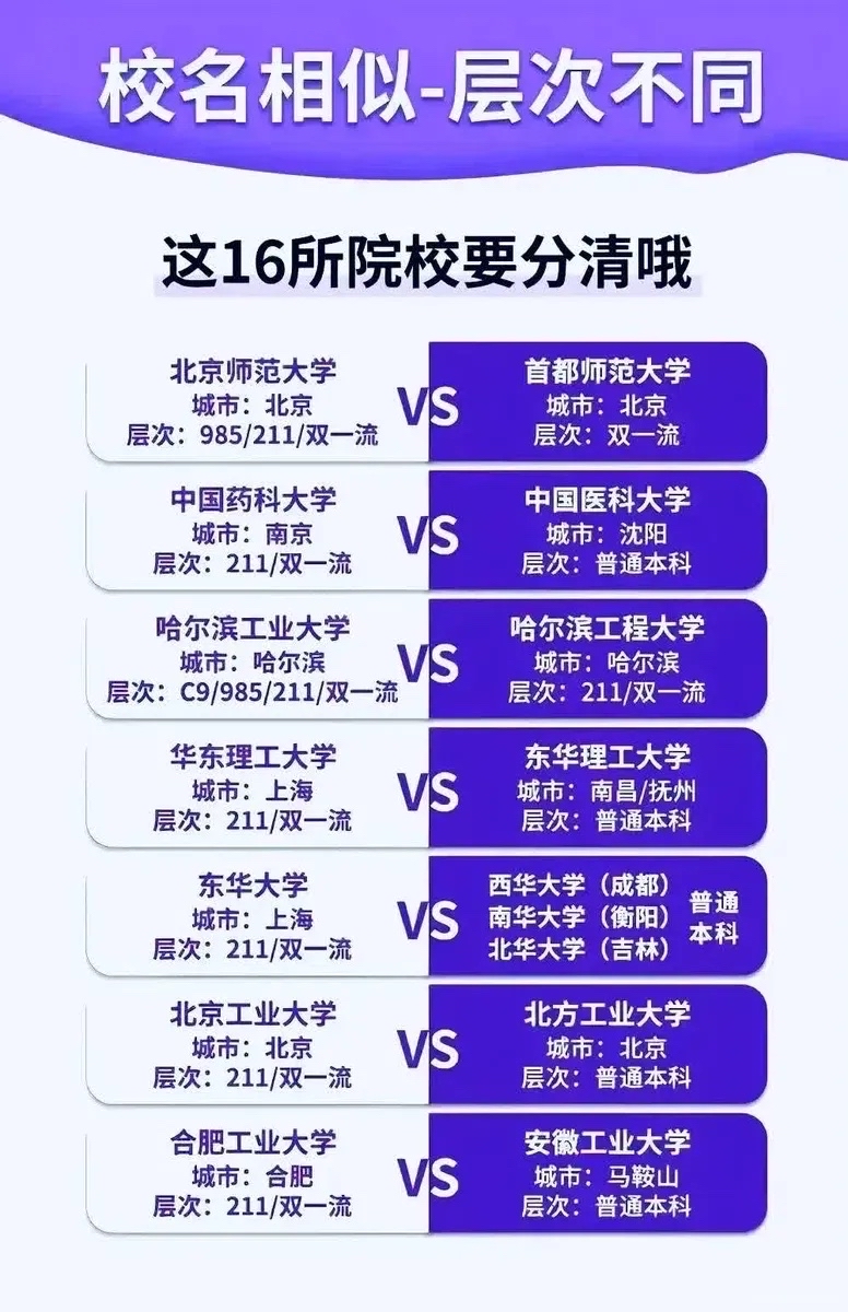 当选择高校时,有16所院校的名字相似,但其层次各有不同,务必要加以