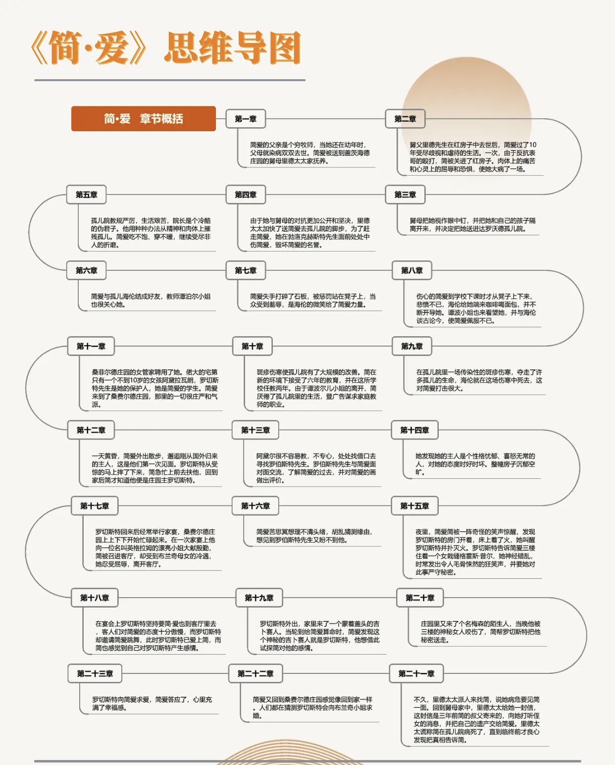 简爱人物关系图解图片