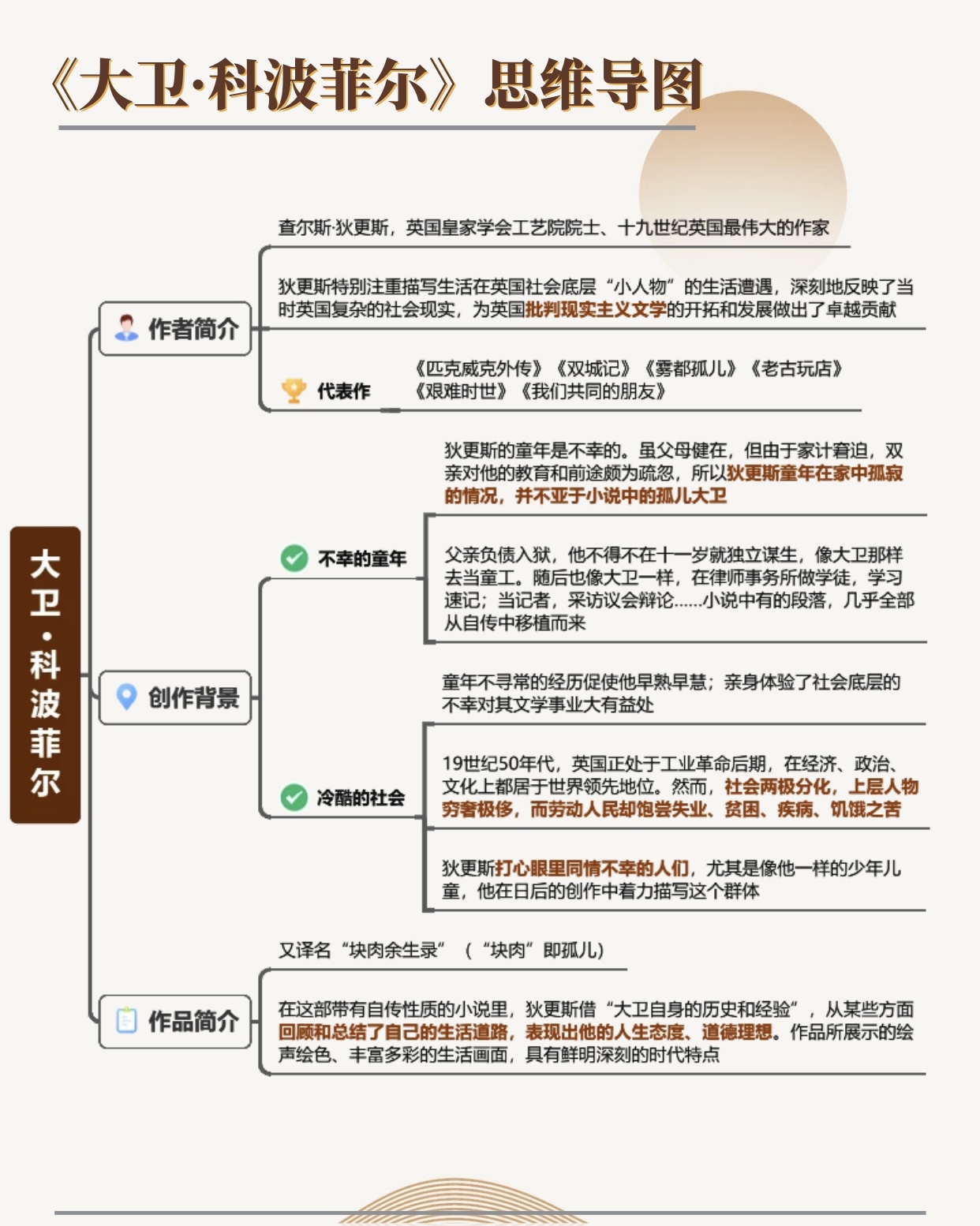 大卫科波菲尔板书设计图片