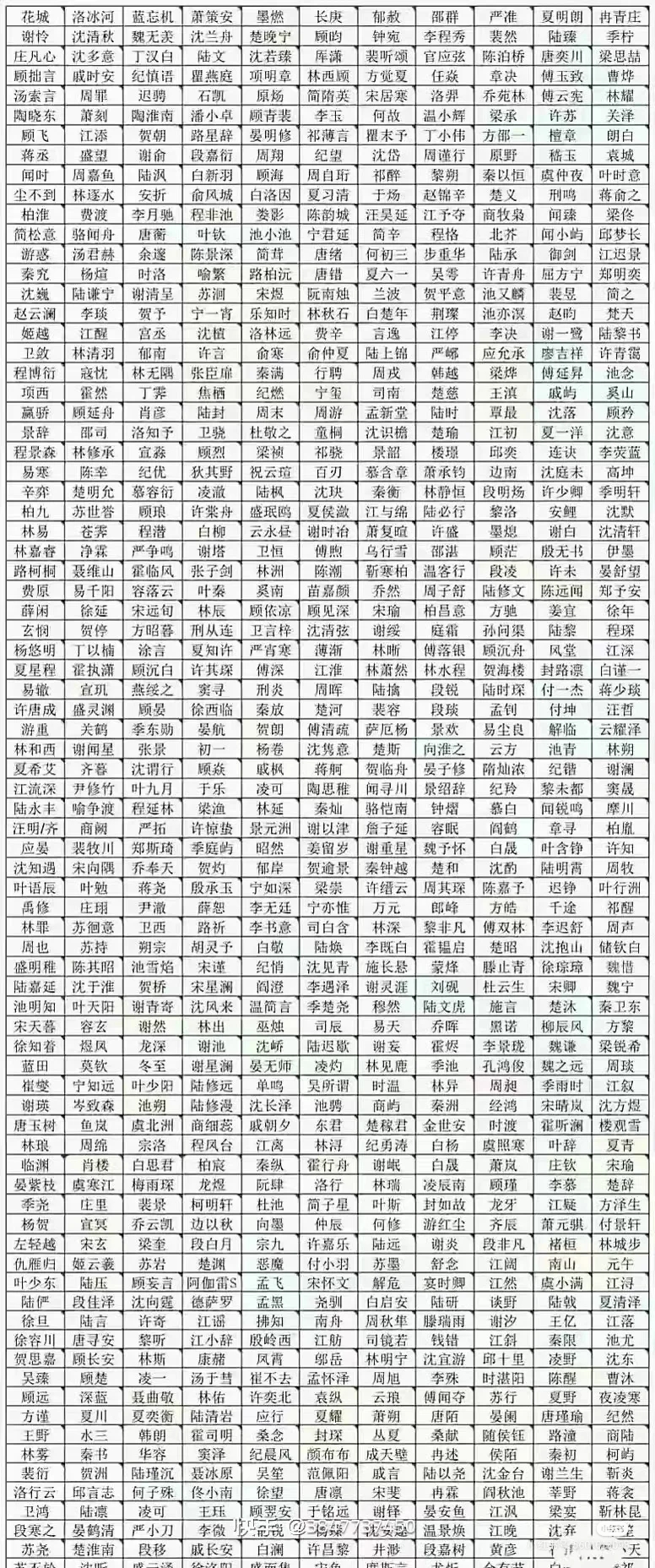 哪些原耽cp是你的.top1