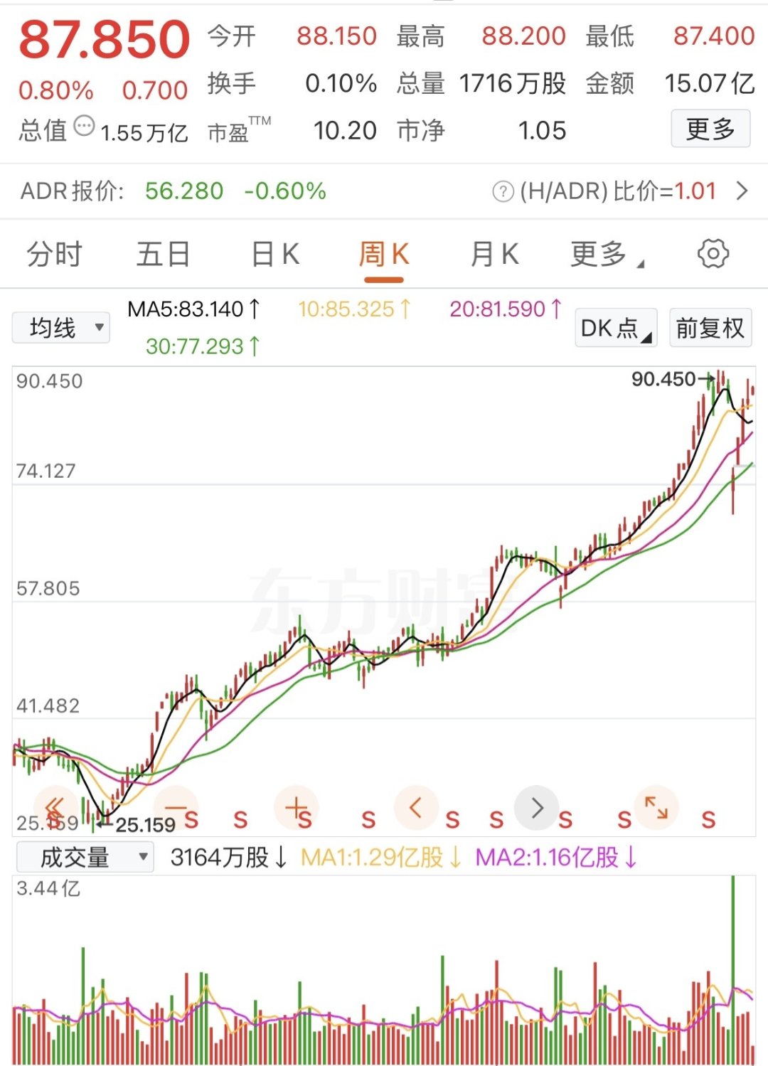 分析兰州银行股票行情
