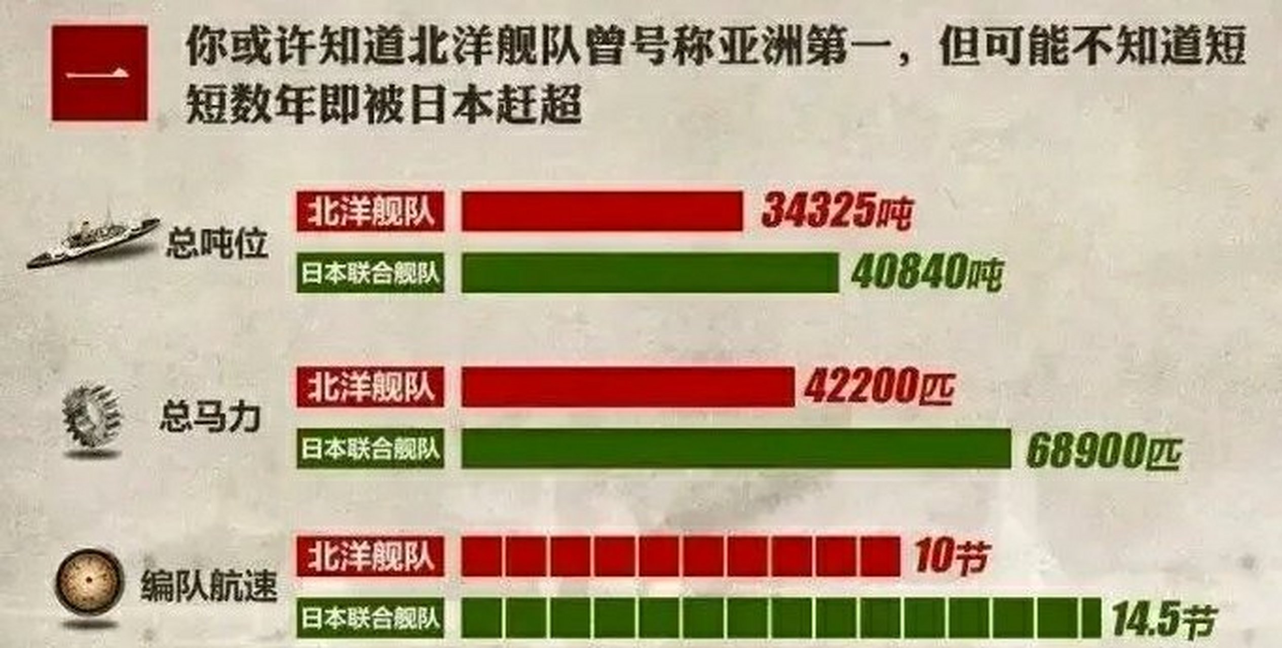 北洋水师与日本海军实力对比
