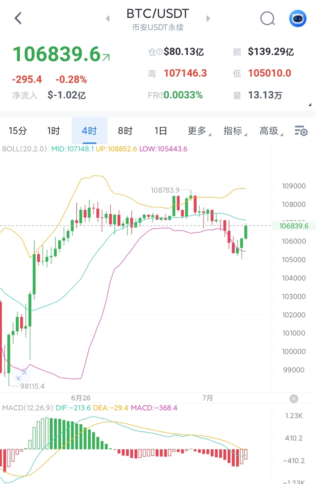 虚拟币波段(虚拟币波段机器人)