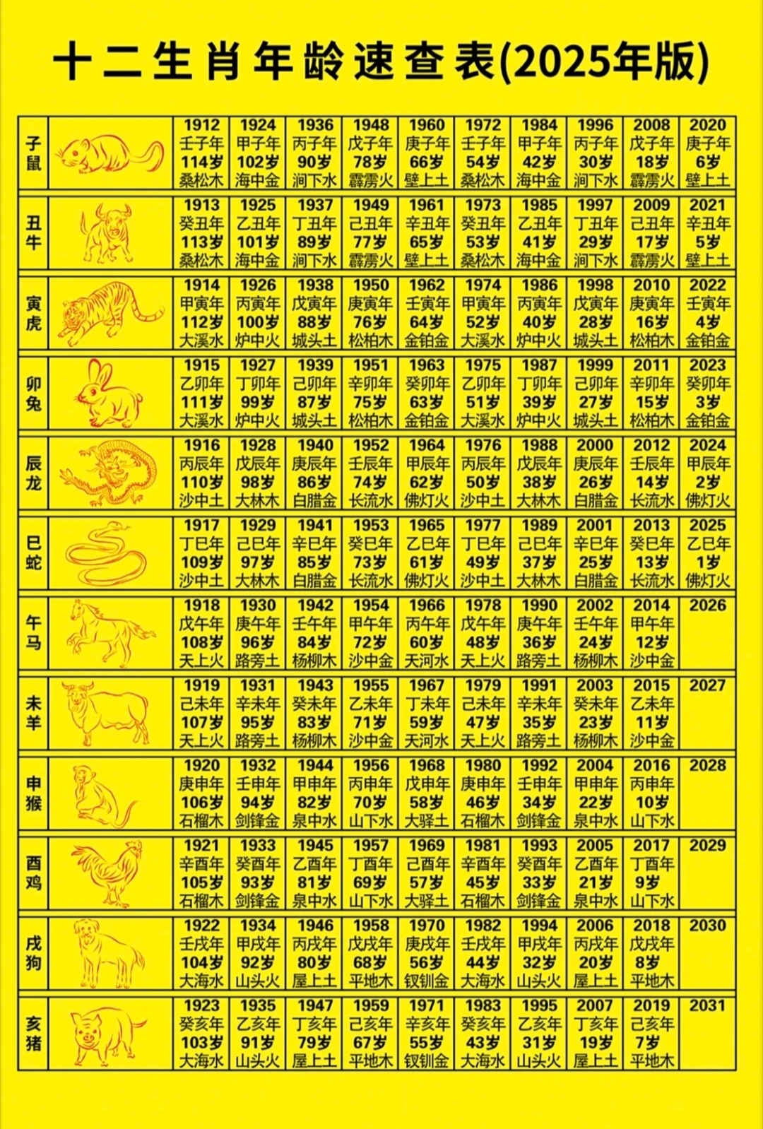 12生肖数字对照表