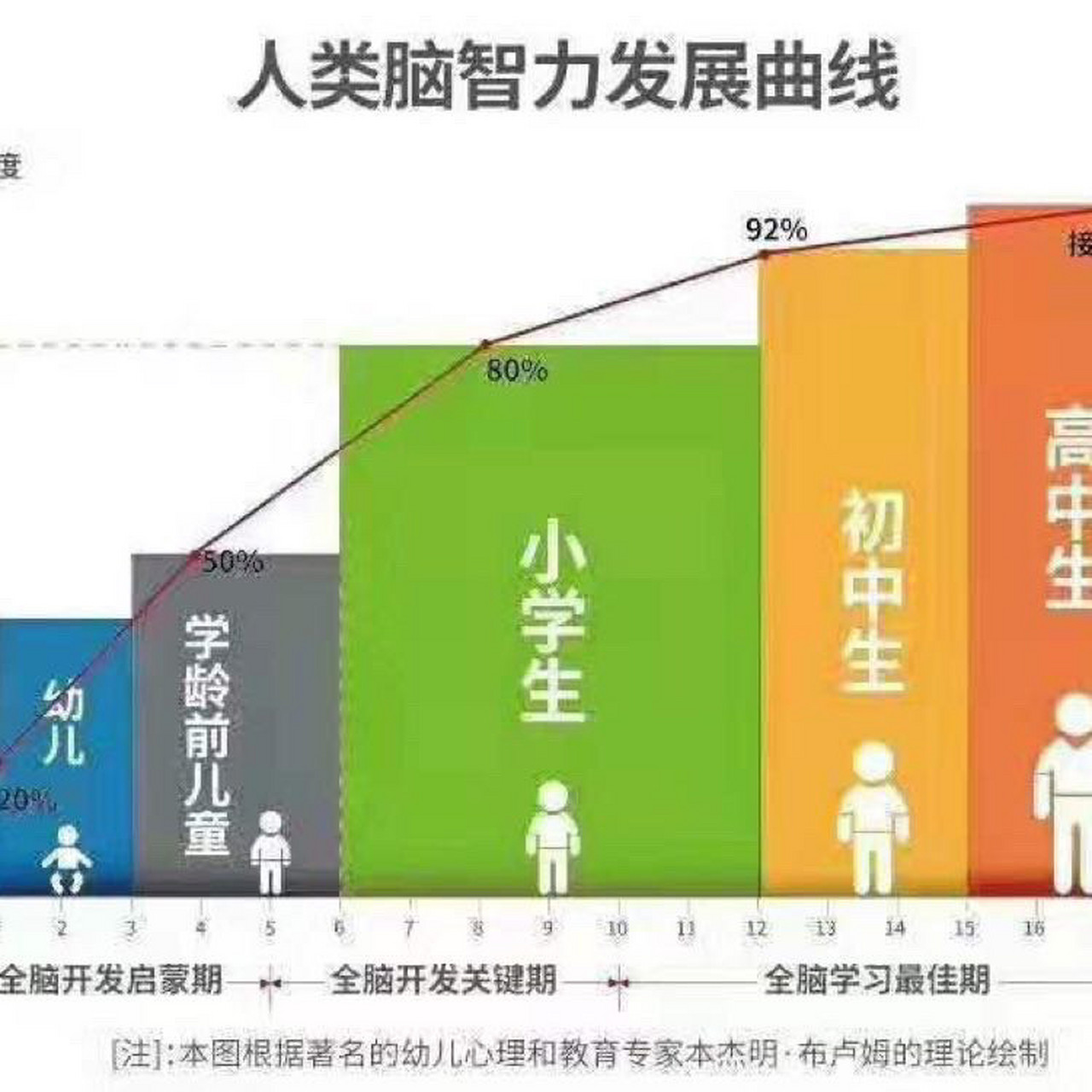 科学家们指出,终其一生,大多