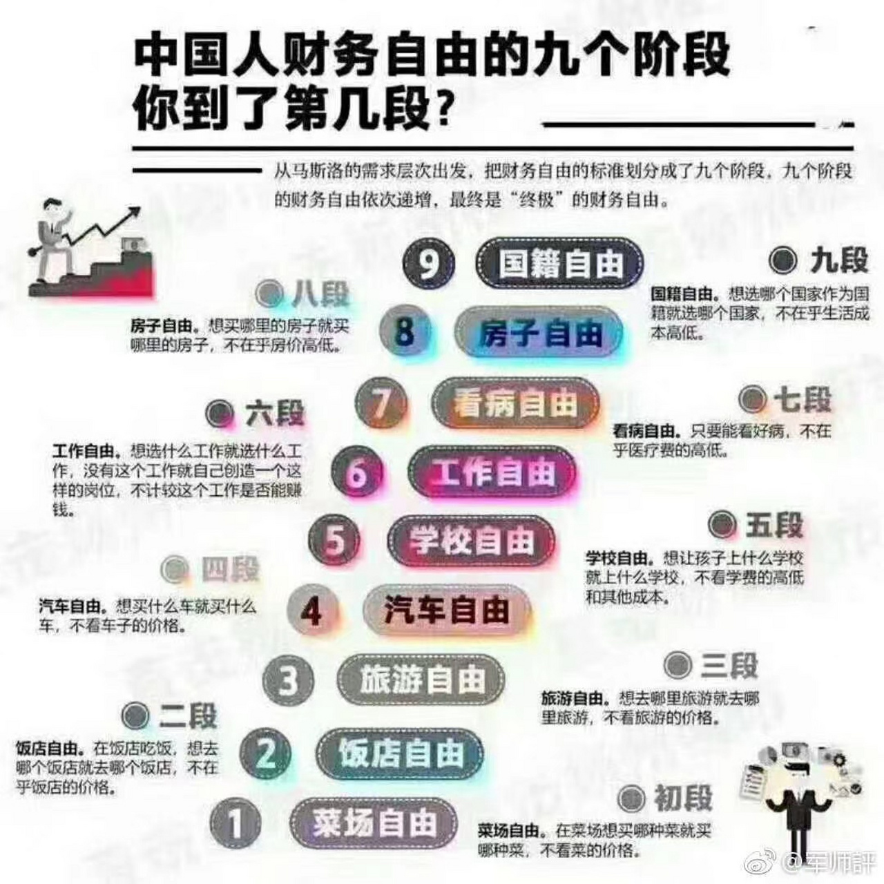 中国人财务自由的九个阶段,朋友,你在哪一阶段?