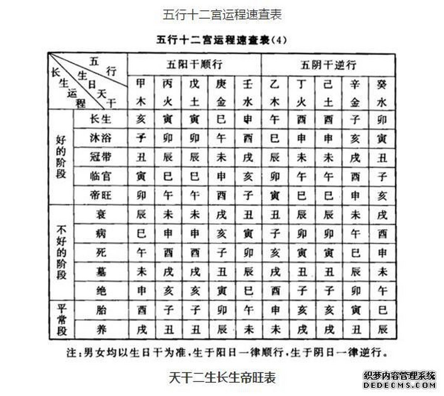 一,十天干十二长生表以及概念