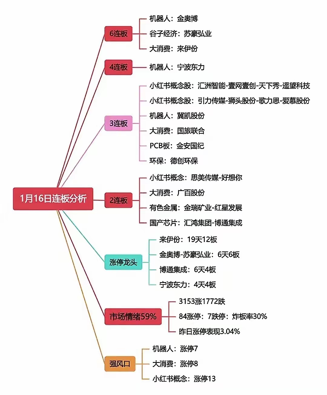 股票分析流派