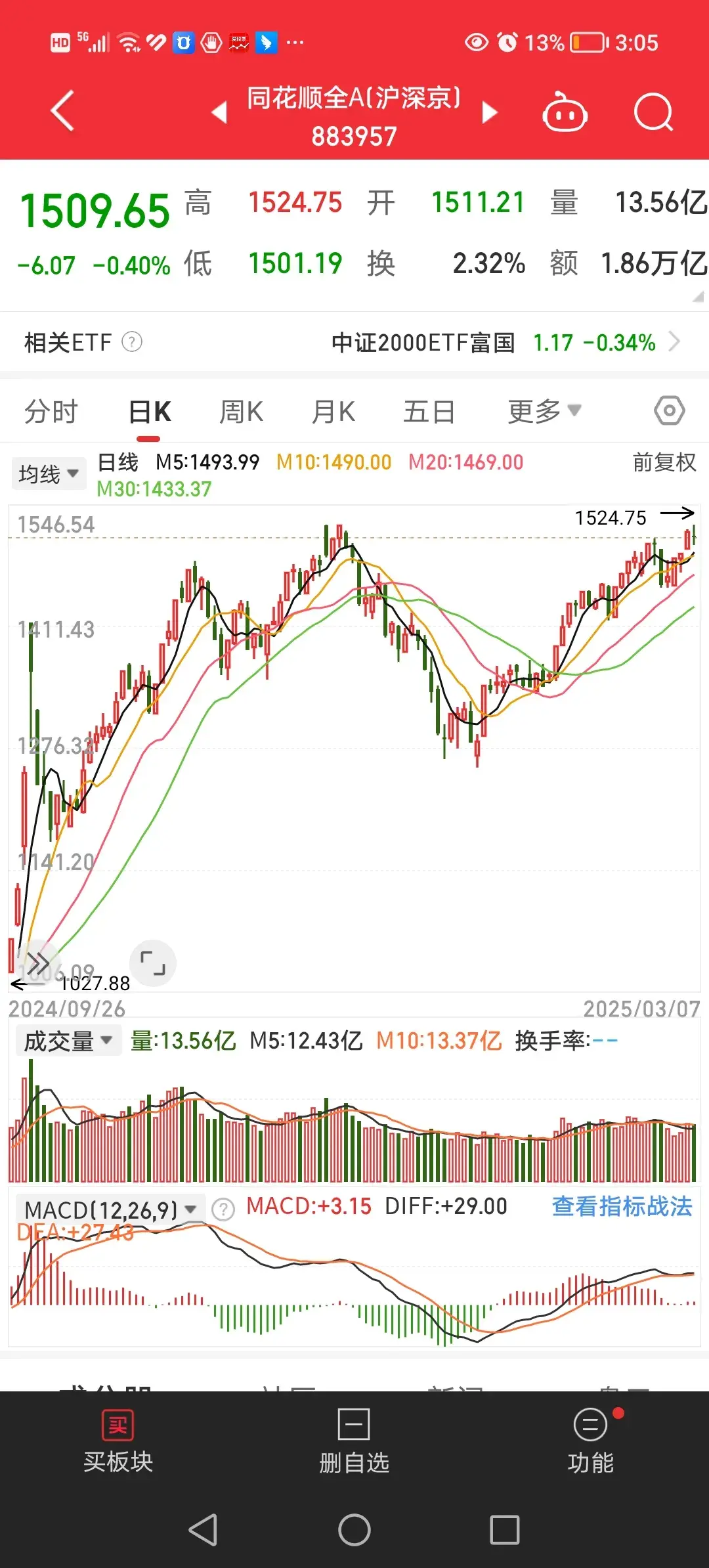 同花顺苏垦农发股票分析