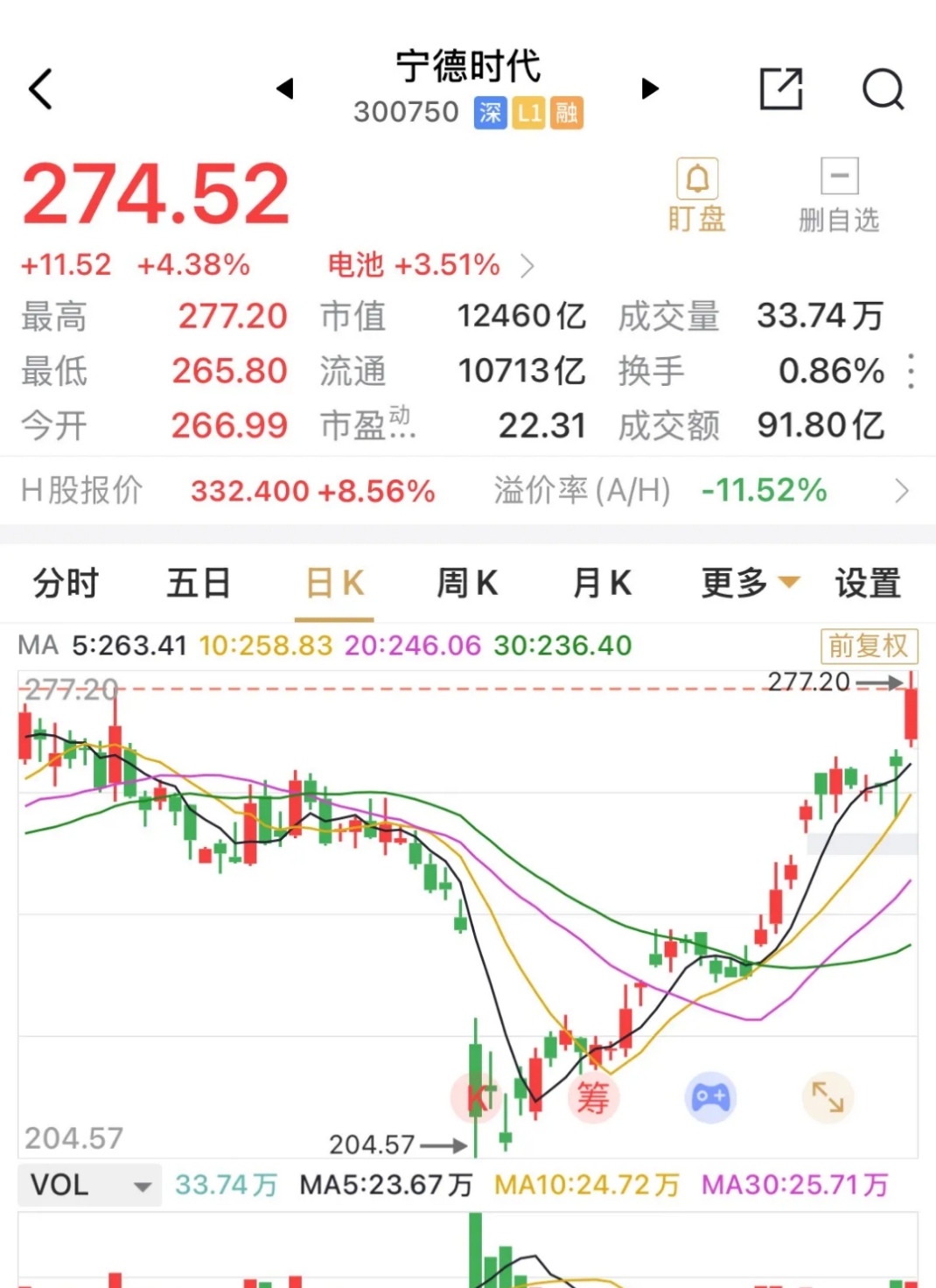 新时代消费电子股票分析