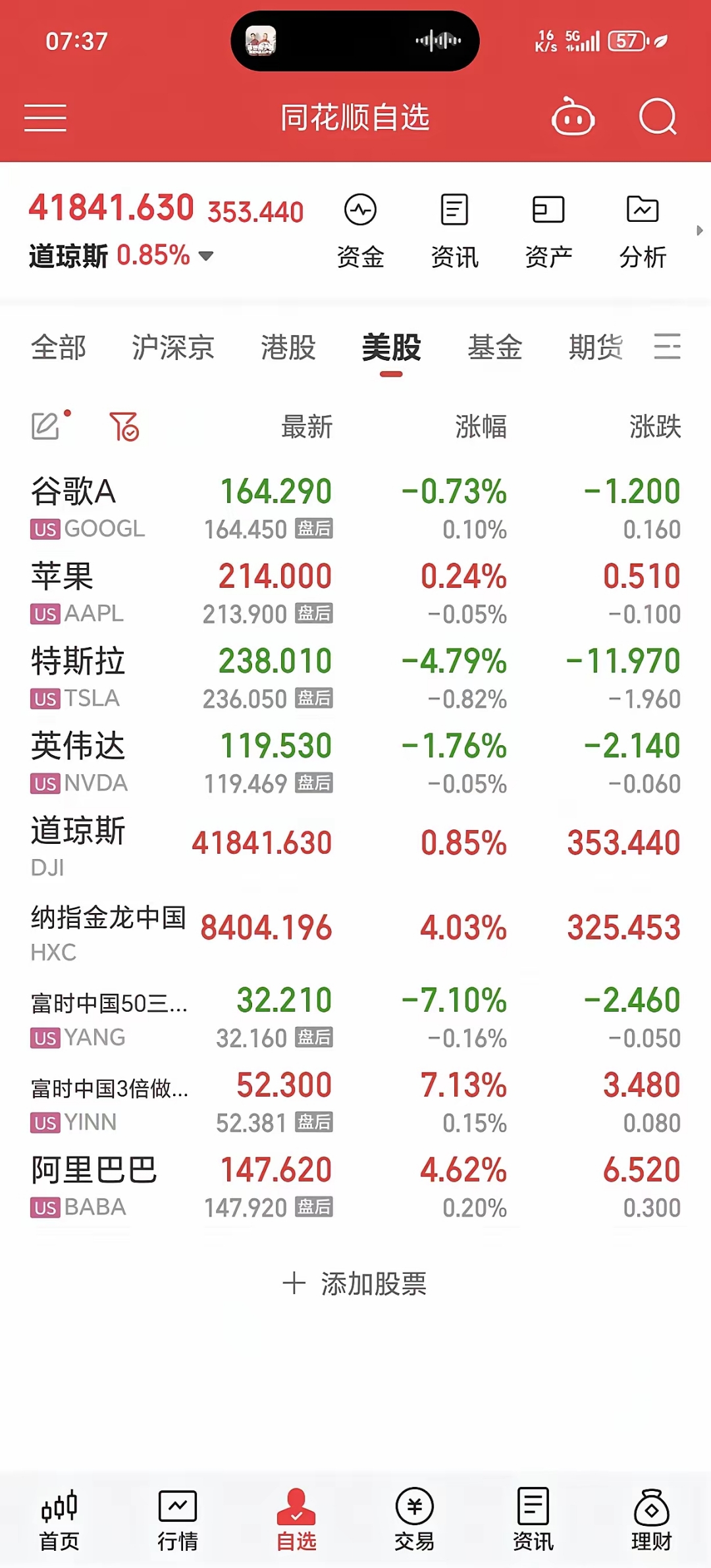 阿里健康股票行情