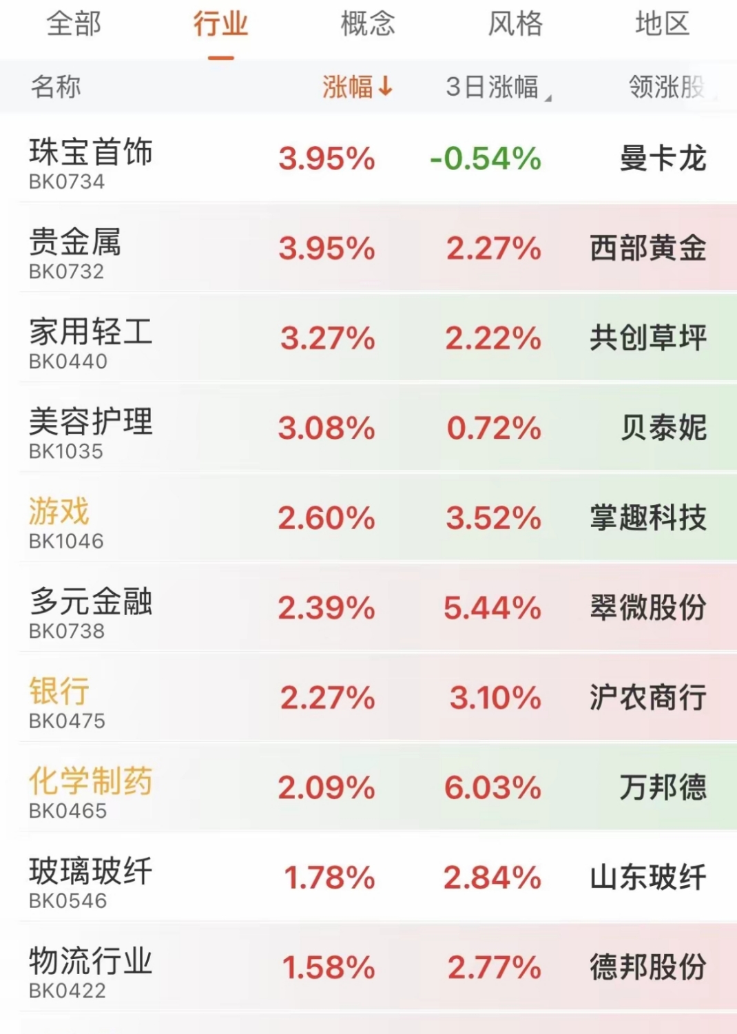 数字货币最新行情(数字货币最新行情走势)