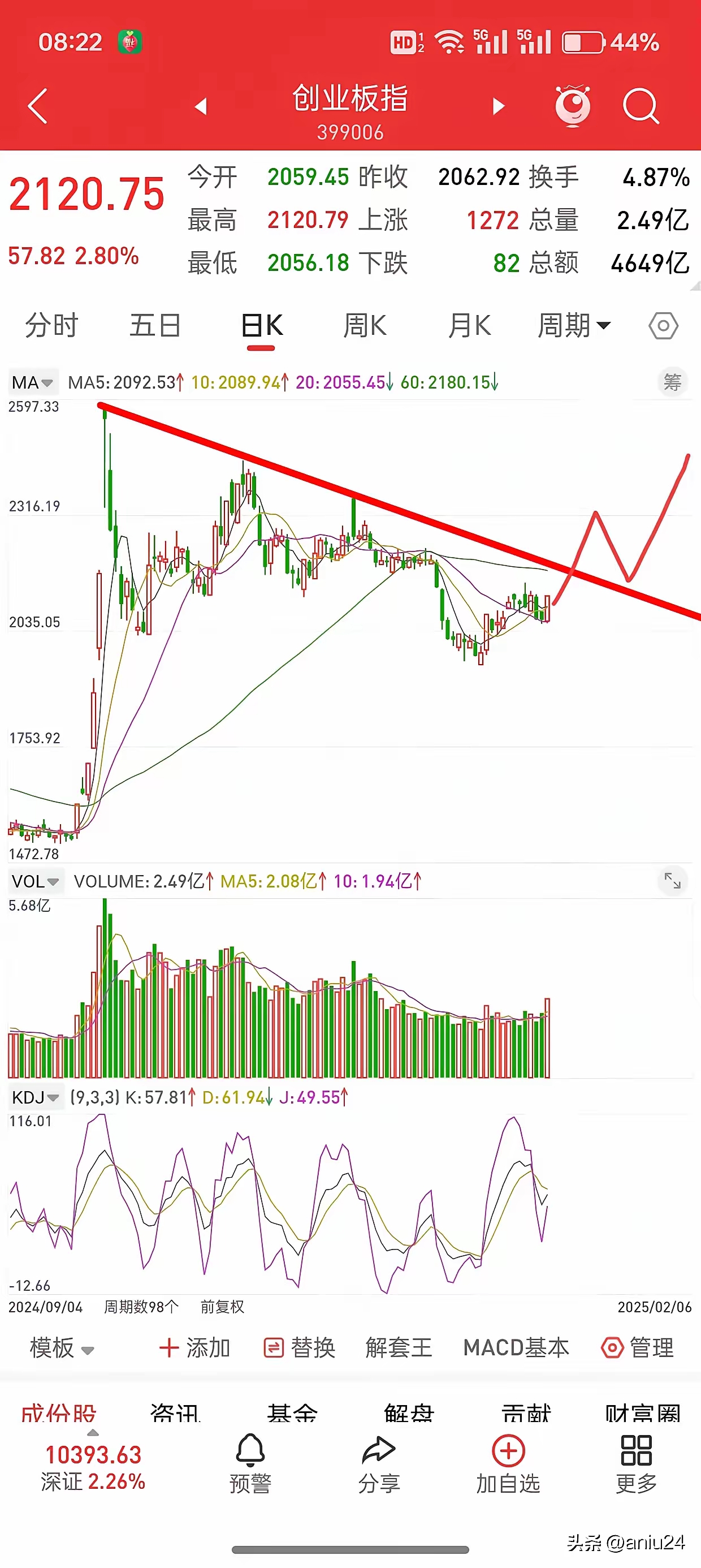 股票里的创业板指是什么意思(股票里的创业板指是什么意思啊)