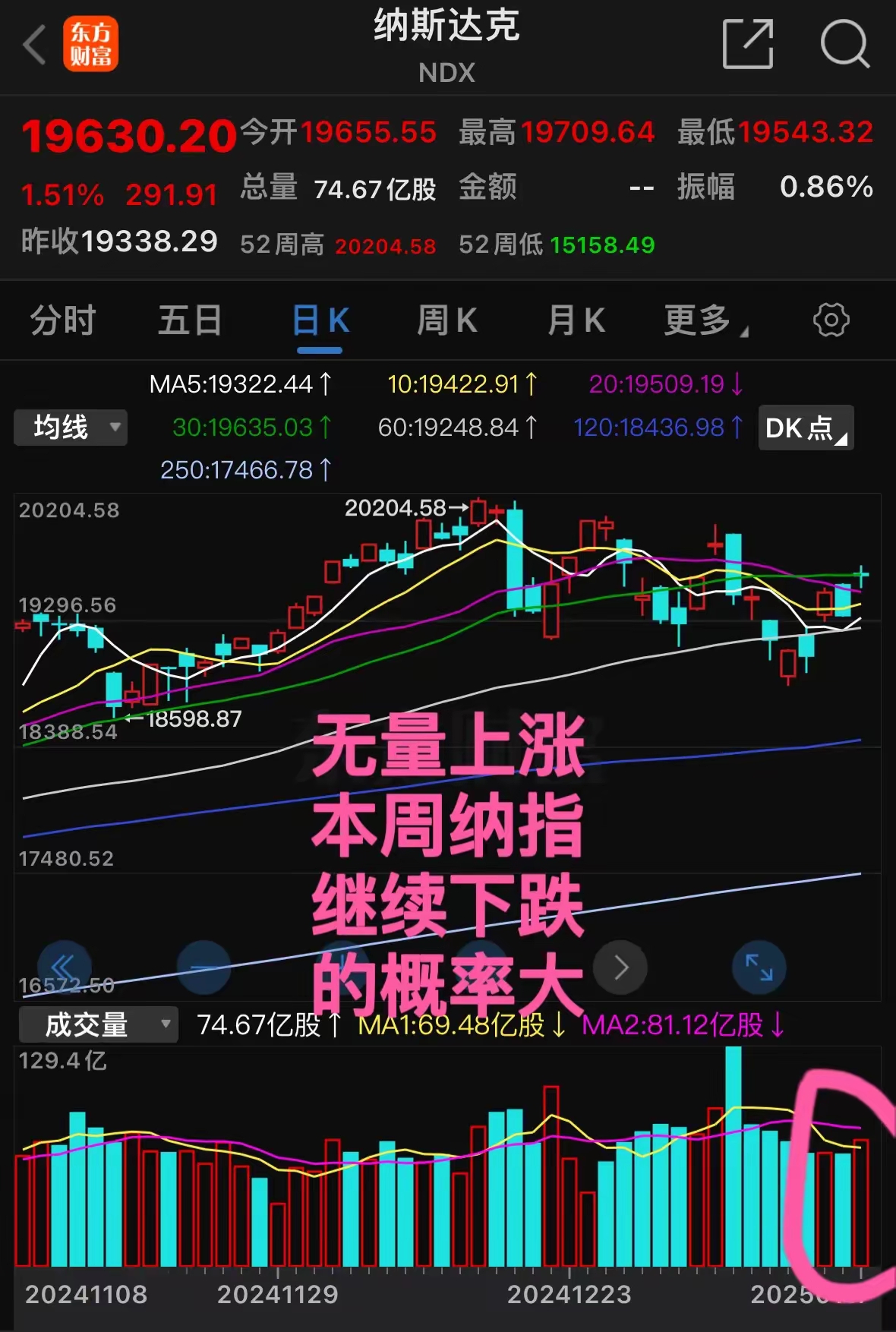 股票新大陆明天走势分析