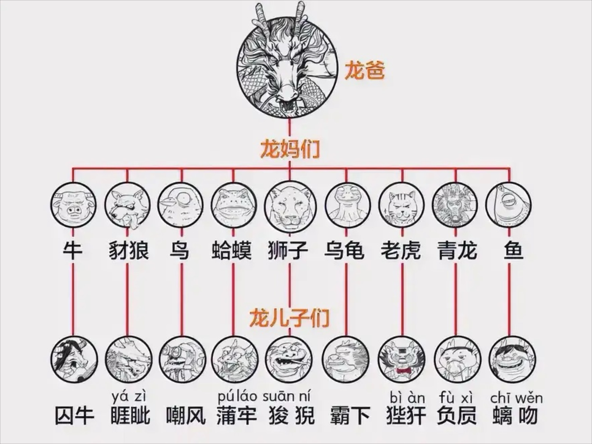 龙生九子分别是哪九子图片