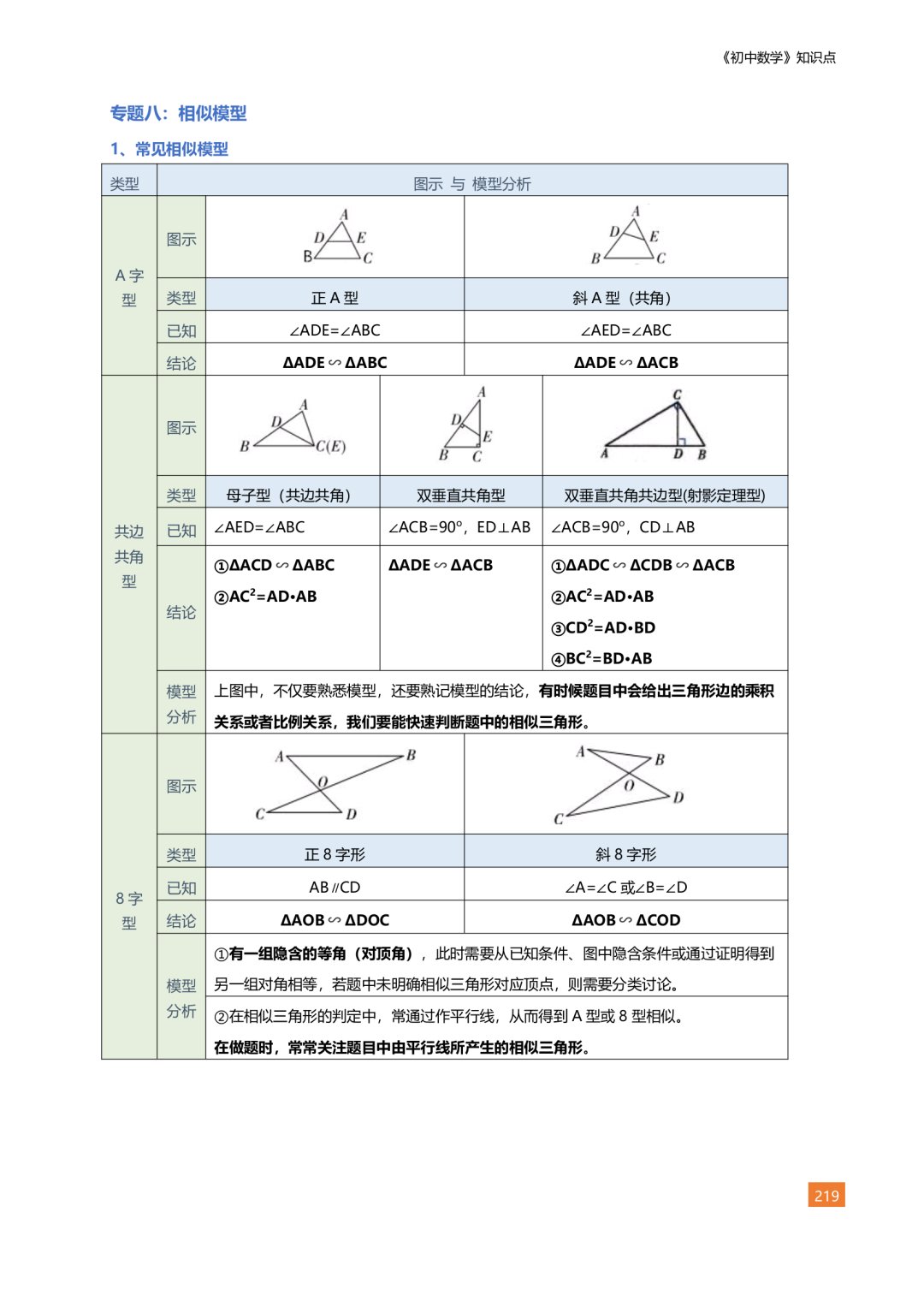 九年级相似三角形模型