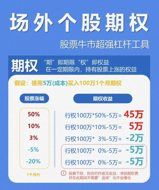 揭秘金融江湖：场外期权报价背后的秘密