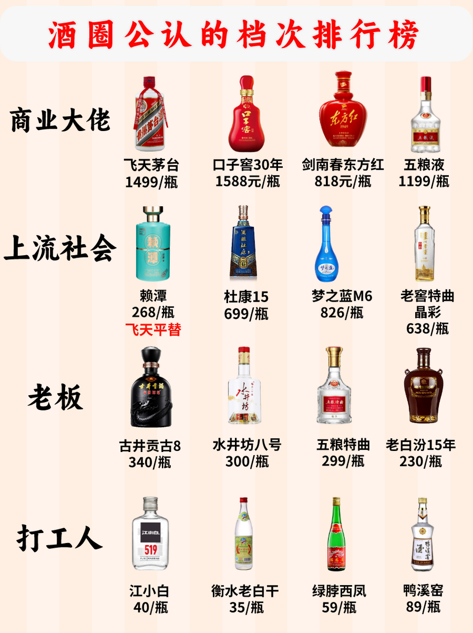 一张图告诉你:喝酒要懂规则,什么样的人喝什么样的