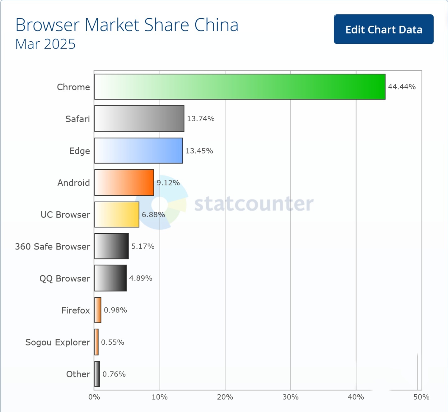 浏览器排名,国内浏览器排名 浏览器排名,国内浏览器排名