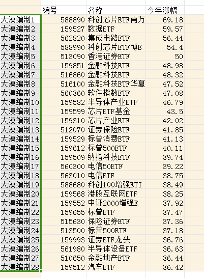 关于2024年大牛市要来了,基金能翻倍吗为什么呢的信息