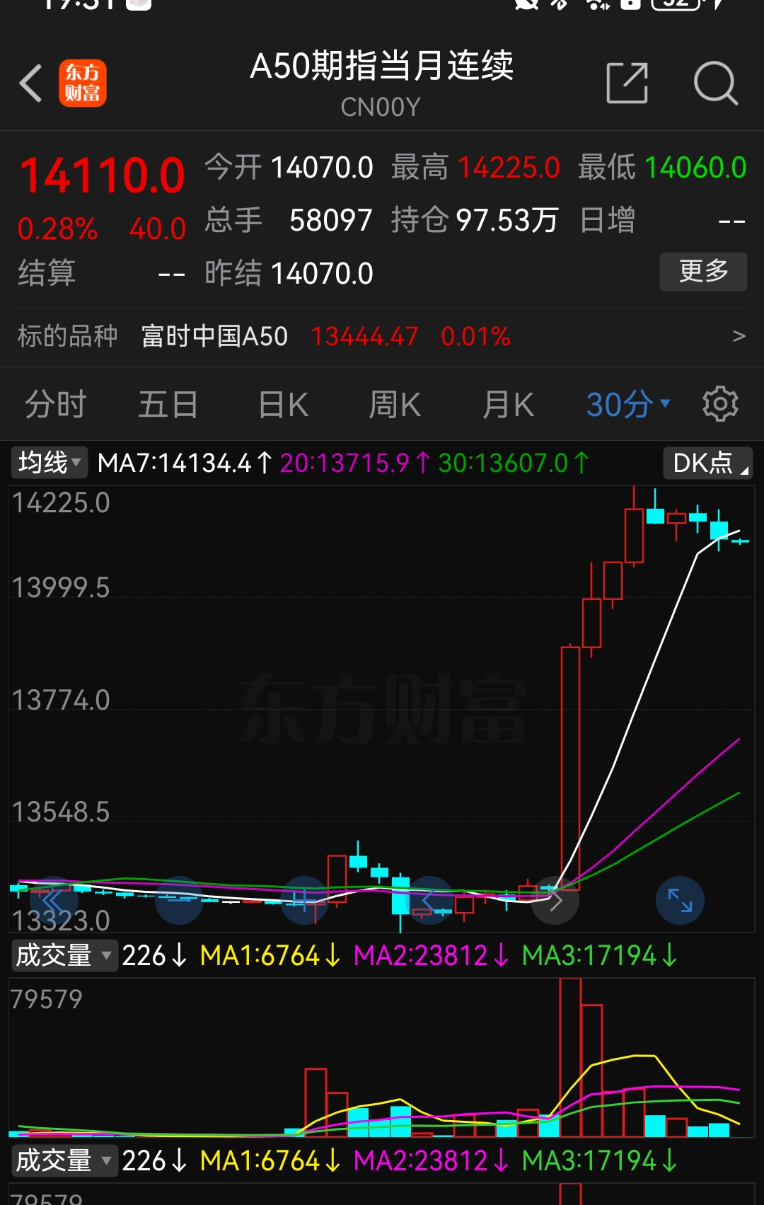 股市假2020（股市假阳线是啥意思）《股票出现假阳线》