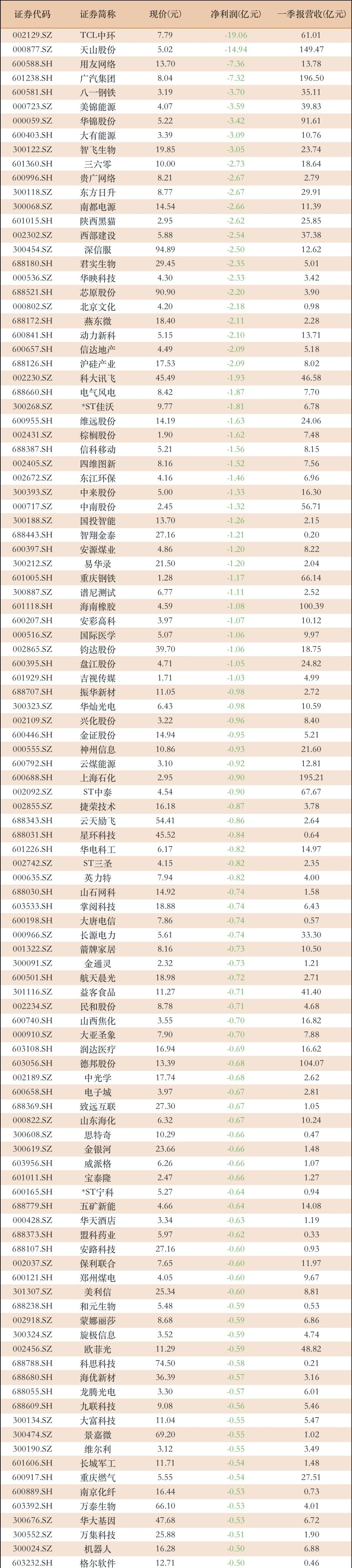 54只权益基金近一年业绩翻倍 广发基金上榜数量居首