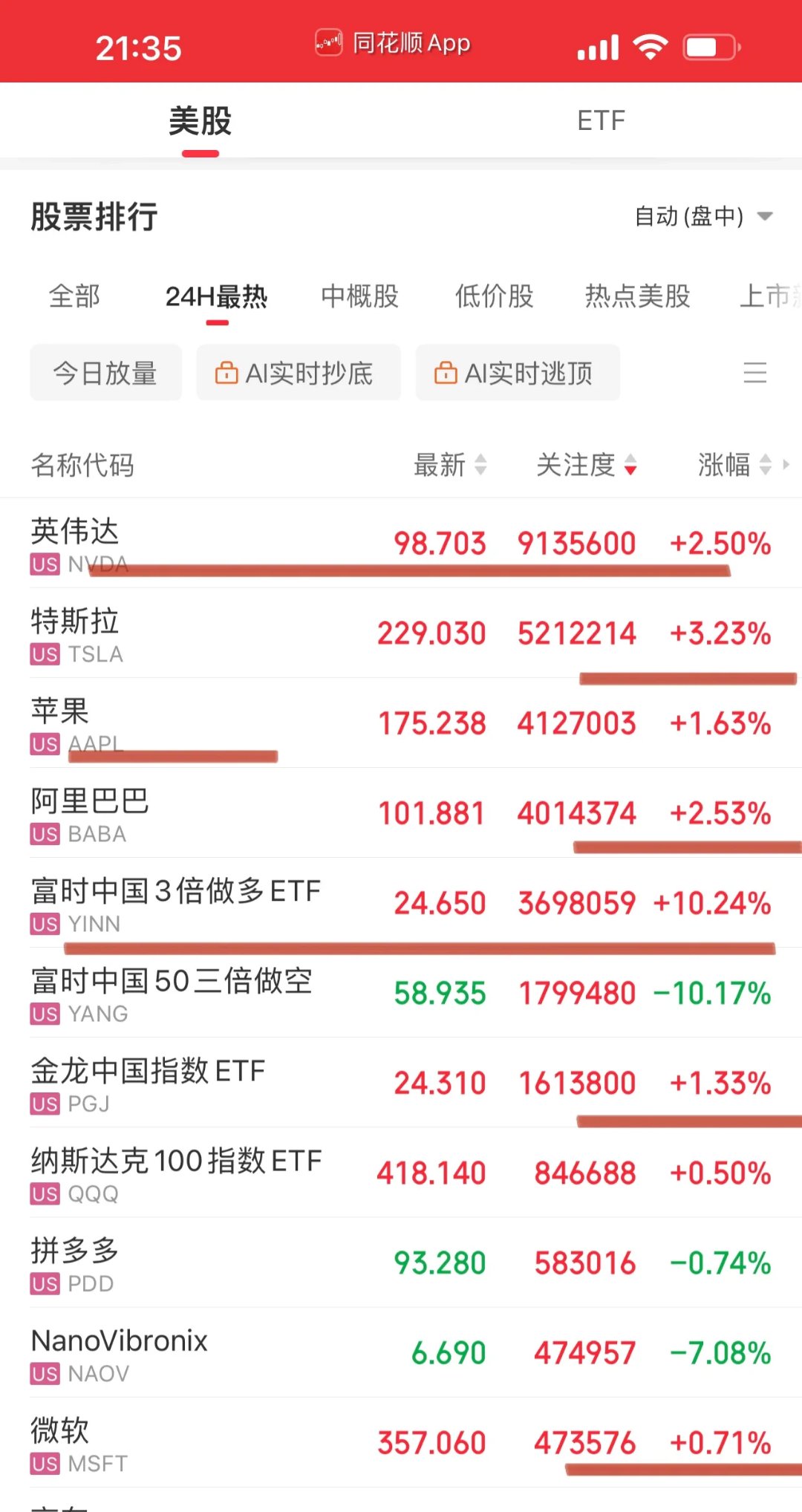 facebook股票行情