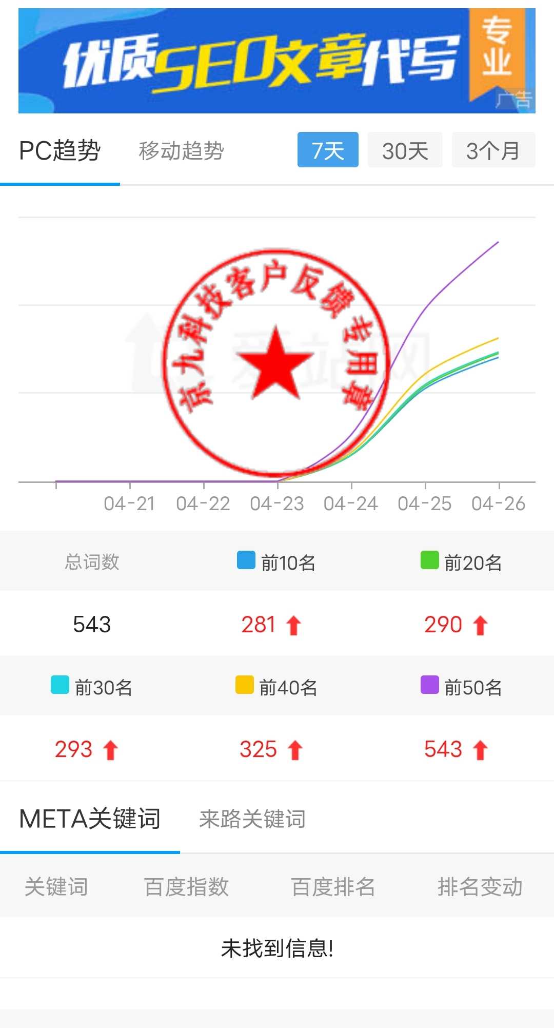 seo对百度排名=百度seo排名主要看啥